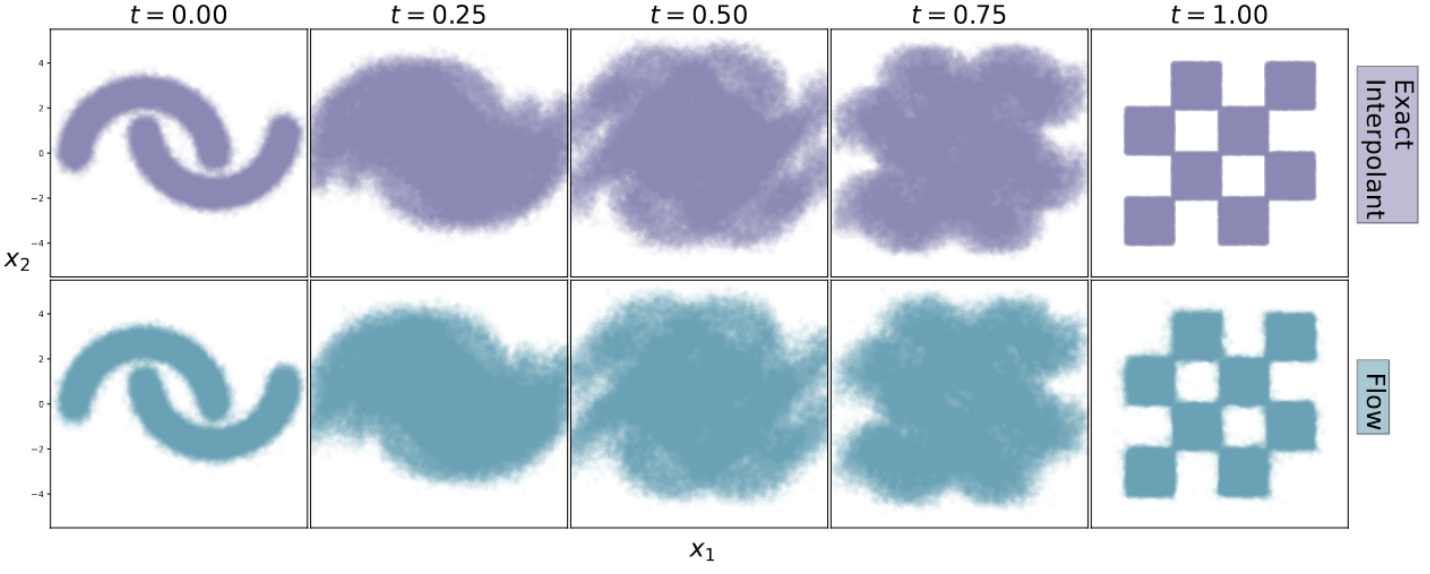 Samples from s