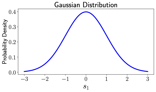 Probability densities of uniform and gaussian distributions