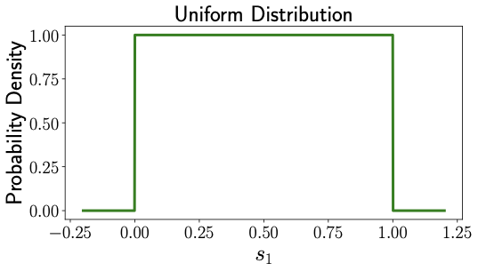 Probability densities of uniform and gaussian distributions