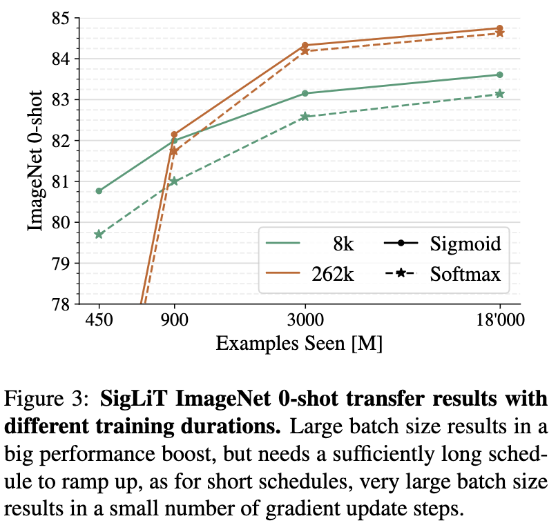 SigLIP Architecture 2