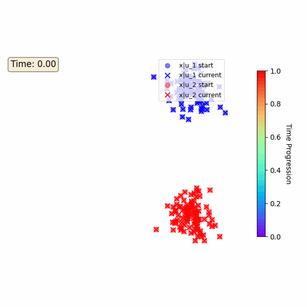 Diversified Flow Matching 3D
